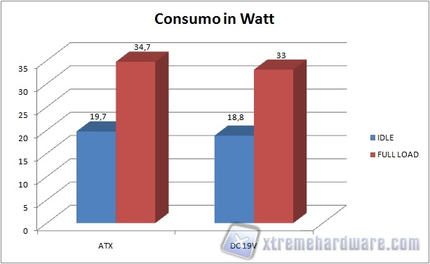 consumi