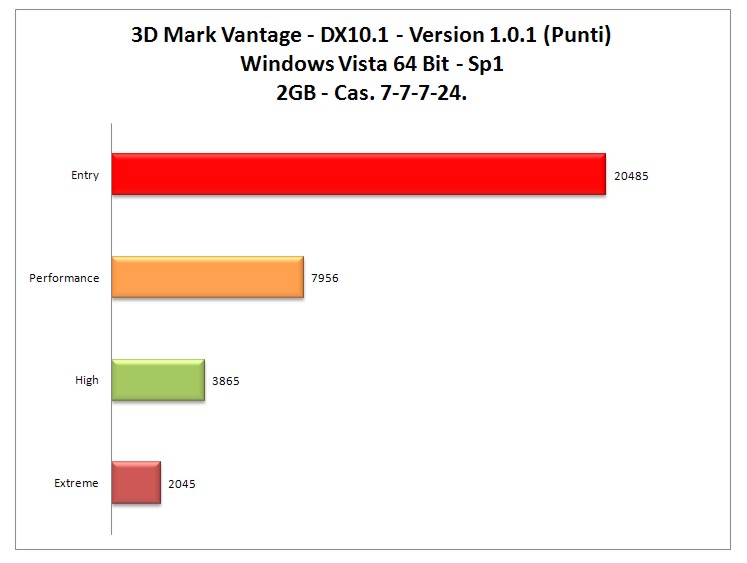3dMark-Vantage-2gb.jpg
