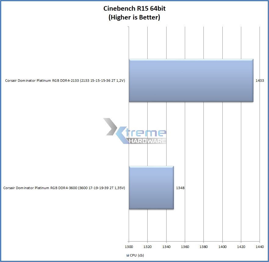 Cinebench d5178