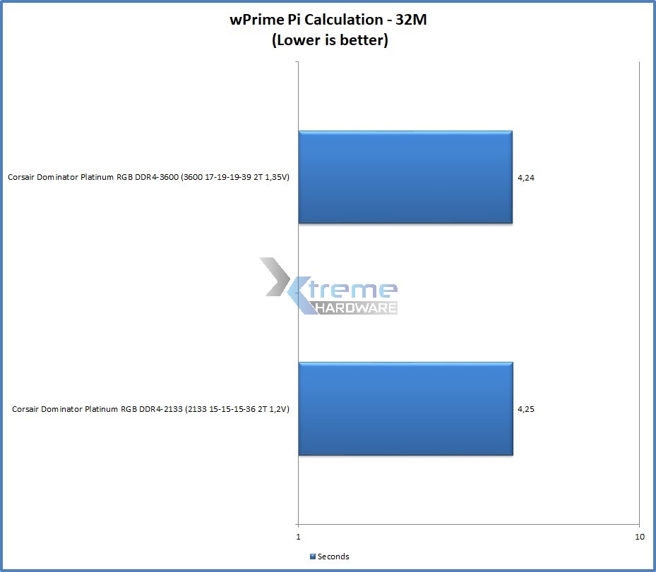 wPrime e859d