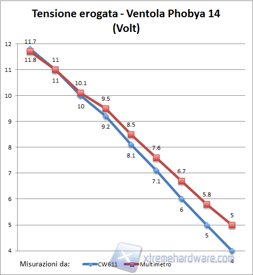 grafico-ventola