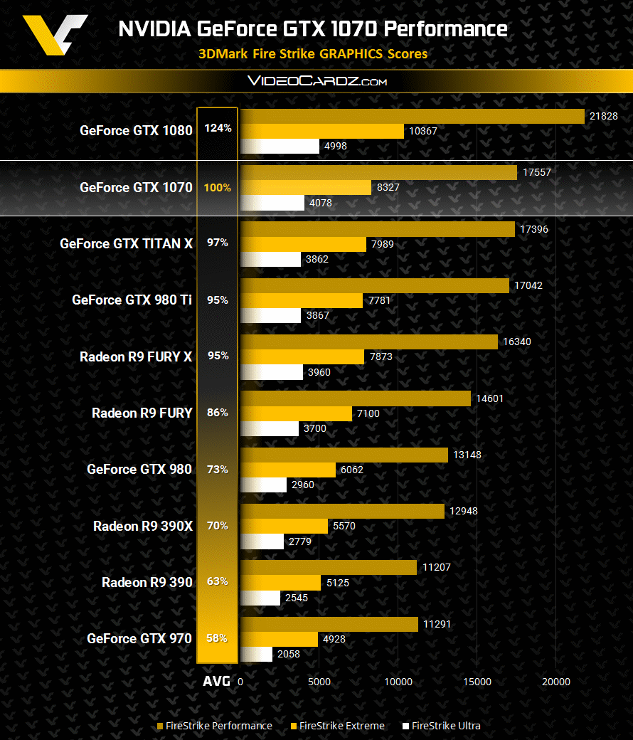 GeForce-GTX-1070-3DMark-FireStrike-Performance