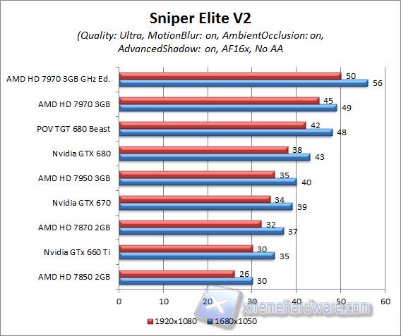 sniper elite 2