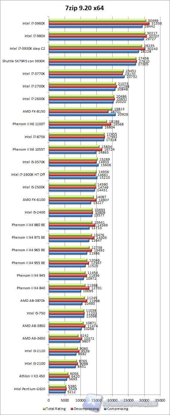 7zip