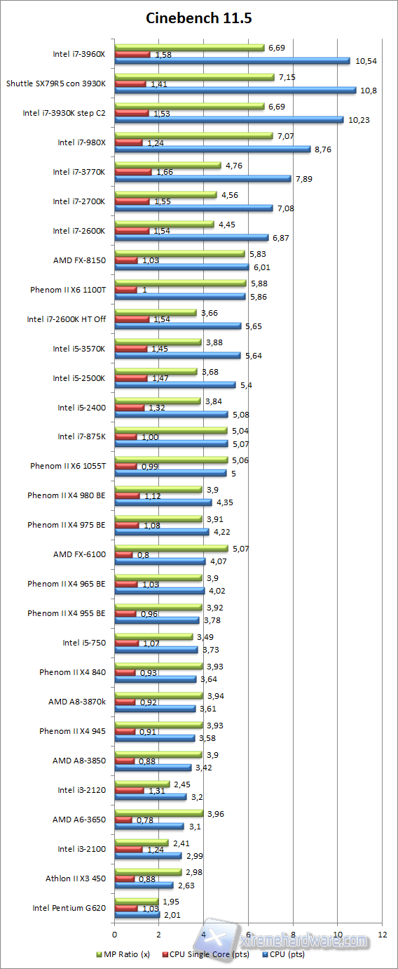 cinebench 11